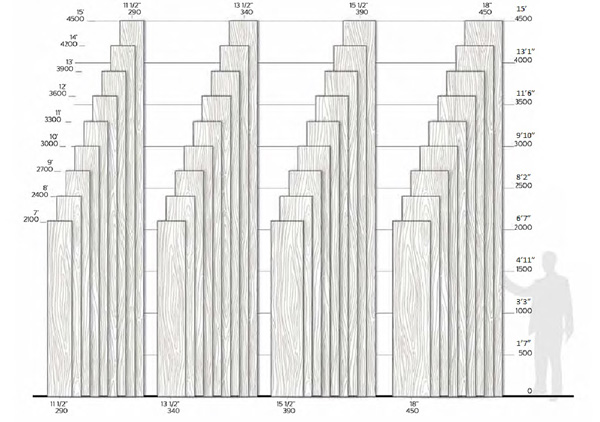 overwalk board scale wide plank flooring